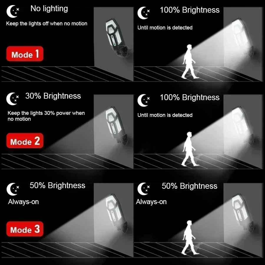 12000LM Powerful Solar Wall La – Renewable Energy Solar recenzja i cena