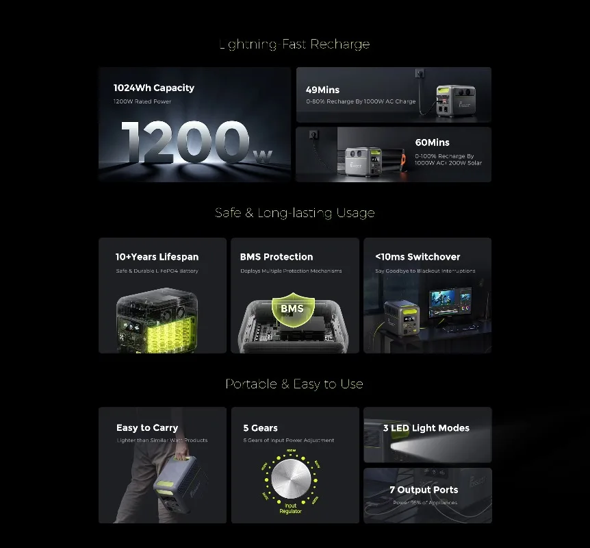 【BestSelling】FOSSiBOT F1200  P – Portable Power Station recenzja i cena