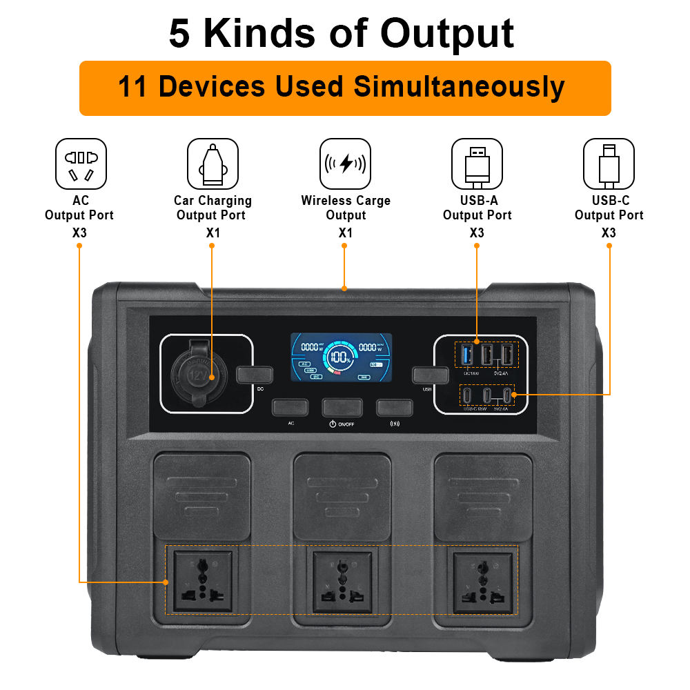 1200W Portable Solar Generator – Portable Power Station recenzja i cena