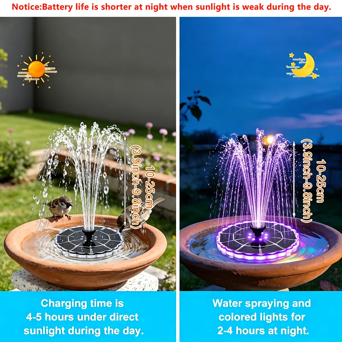 3.5W Outdoor Solar Fountain fo – Renewable Energy Solar recenzja i cena