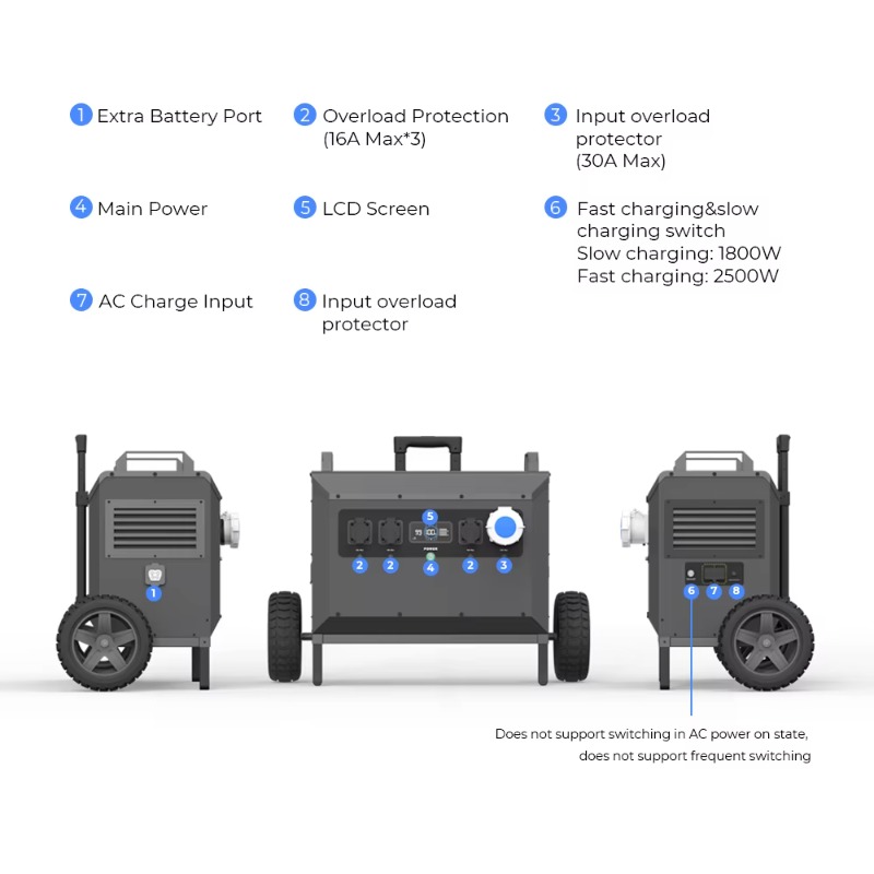 L5 5000W Powerstation Large Ca – Portable Power Station recenzja i cena