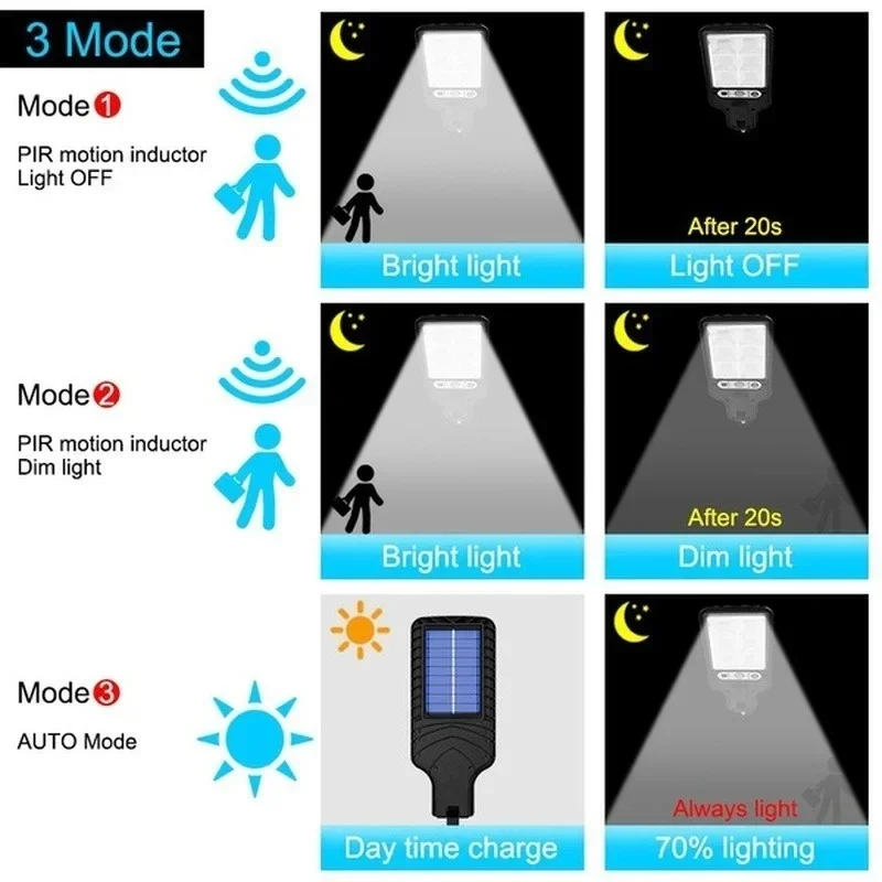 Outdoor Solar Garden Lights wi – Renewable Energy Solar recenzja i cena