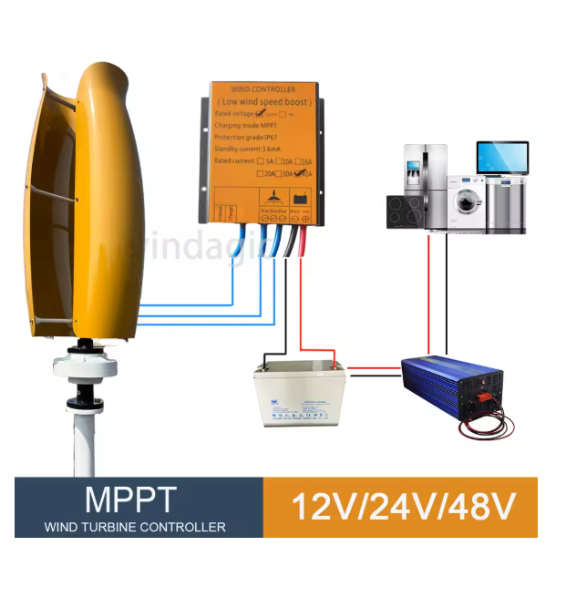 With Hybrid Controller Off Gri – Renewable Energy Yes Please recenzja i cena