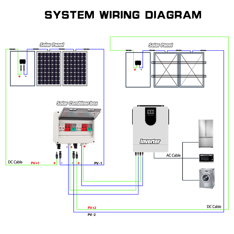 Full Copper Wire PV Combiner B – Renewable Energy Solar recenzja i cena