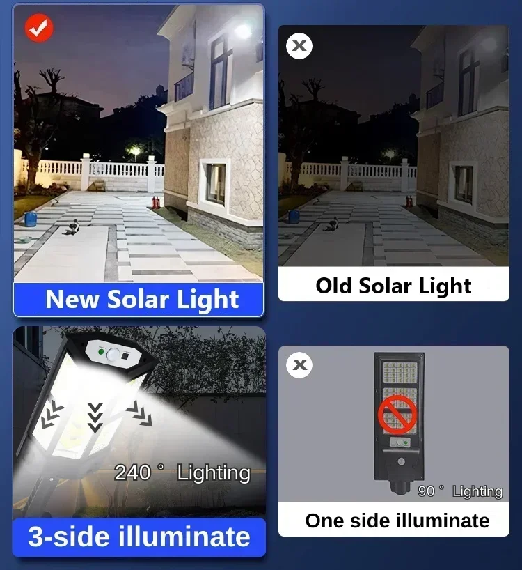 Solar LED Light Super Bright O – Renewable Energy Solar recenzja i cena